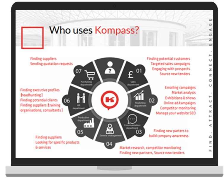 Who_uses_Kompass.png
